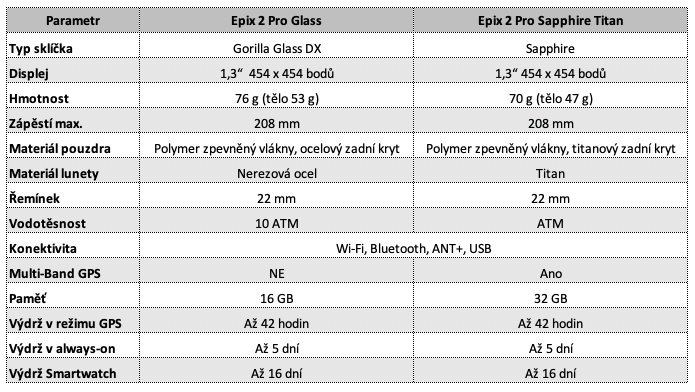 pulsmetry-recenze-garmin-epix-2-tabulka